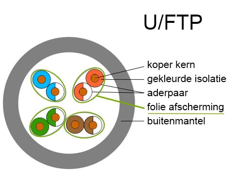 U/FTP
