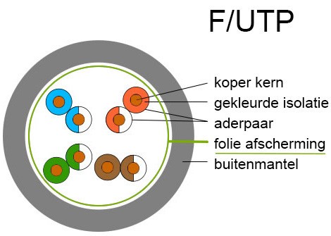 Welke utp ik kiezen - keuzehulp (TIP)